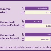 Brecha-salarial-Emakunde