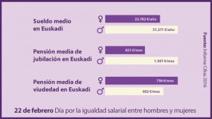 Brecha-salarial-Emakunde